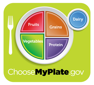 MyPlate_green300x273