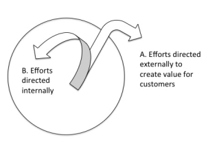 internal-vs-external-focus