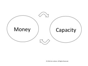 money-capacity-vicious-circle