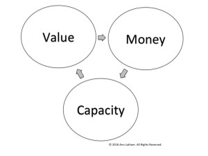 value-money-capacity