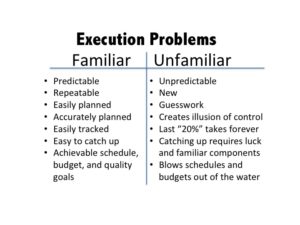 execution-problems