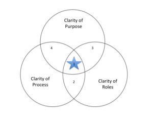 clarity components