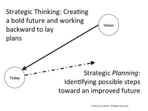 strategic-planning-mistake