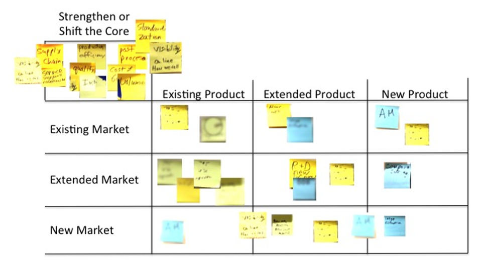 A recipe for chaos, risk, complexity, and no time to learn